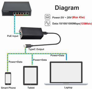 GPD2CBT-20V 25W Gigabit PoE to USB-C Driver Converter PoE to Type-C Power <strong>Output</strong> 2 in 1 5V/9V/12V/15V/20V Adaptive <strong>Output</strong>