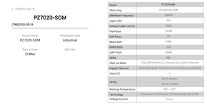 Nuova scheda di sviluppo del sistema Xilinx SoC originale con 7020 ZYNQ per la scheda di sviluppo FPGA 7020 AI XILINX ZYNQ - Product Image 2