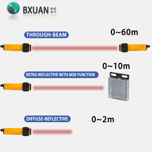 Sensor de interruptor óptico de reflexión difusa 2/3 cables AC/DC 220V NPN/PNP Salida 10cm Detección Interruptor de conteo de distancia - Product Image 4