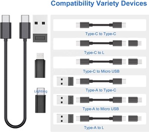 热卖2025 | 7合1便携式旅行充电套件 | Type-C到照明USB OTG | 适用于IPhone/Android的快速充电 - Product Image 3
