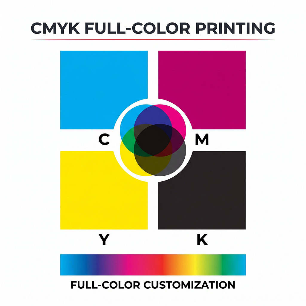 CMYK