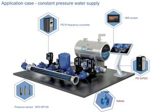 Controlador remoto de señal inalámbrica IOT programable, controlador inteligente de temperatura, humedad y movimiento, plataforma en la nube - Product Image 5