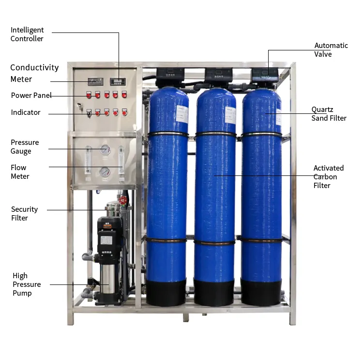 250 LPH Ro System Equipo de tratamiento de agua de ósmosis inversa Máquina de filtro de agua potable