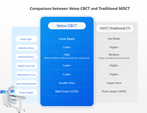 Tốc độ cao thú y cbct với thời gian thực năng động X-Ray hỗ trợ <span class=keywords><strong>CPR</strong></span> DSA chức năng cho Chó 3D chẩn đoán hình ảnh màn hình cảm ứng - Product Image 5