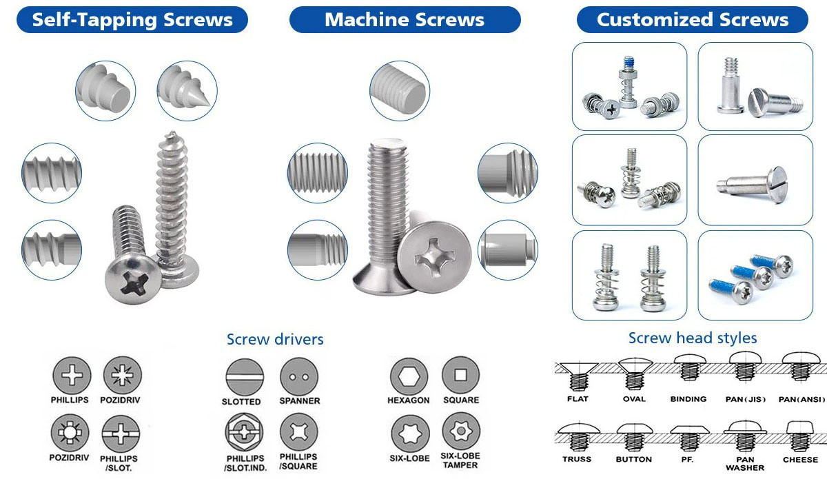 Slotted Round Head Screw With Little Point
