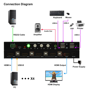 4ポート4K HDMI KVMスイッチサポート4K60Hz YUV4:4:4、8ビット、アナログオーディオエキス付き - Product Image 2