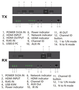 200m HDMIKVMエクステンダーフルHD4KHDMIビデオトランスミッターエクステンダーアダプター、IRHDMIループアウト付き - Product Image 5