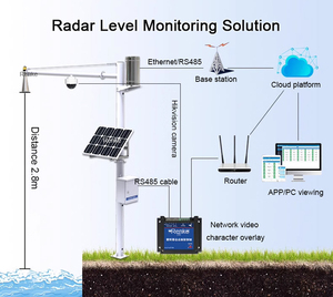 Sensor transmisor de nivel de Radar de medición sin contacto Renke RS485 brida de salida instalar indicador de nivel de Radar - Product Image 2