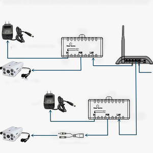 Power over Ethernet DC 5V〜48V2A伝送距離100メートルIEEE802.3at/af標準100Mbps96WメガビットPoEインジェクター48V24V - Product Image 6