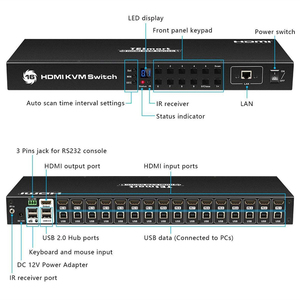 TESmart16x1hdmi kvmスイッチサポートRS232 IR HDMI HDCP 4K16ポートkvmスイッチャー - Product Image 3
