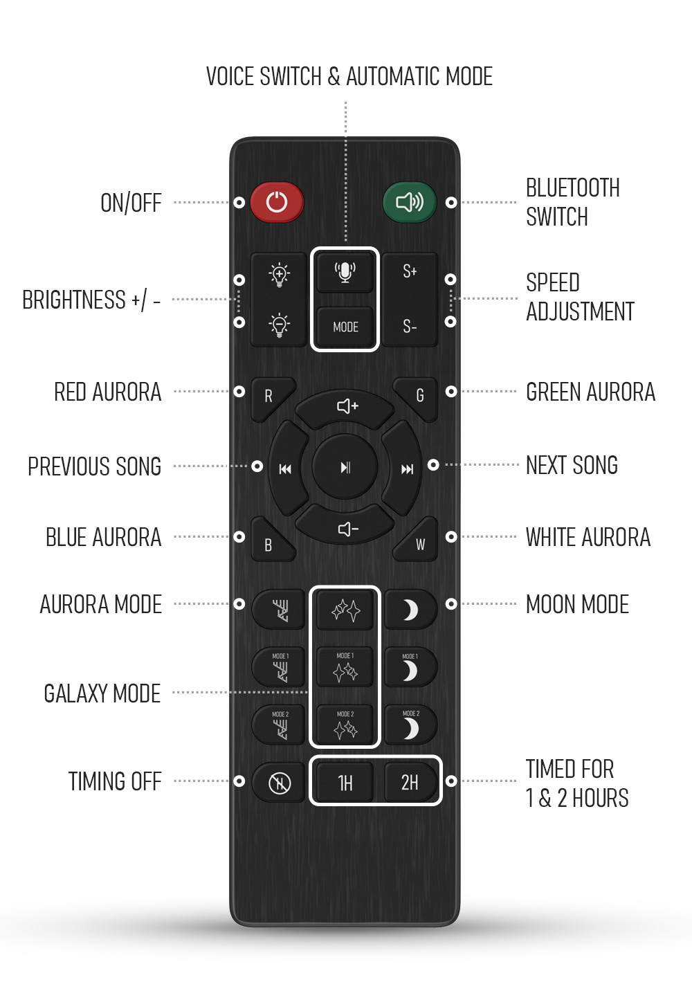 RSH Tuya Wifi Ble LED Desktop Moon Star Projector Lamp Bedroom Baby Kids Night Light Music Player Starry Sky Projector Light