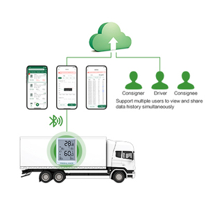Smart Iot Wireless <strong>Temperature</strong> Sensor <strong>Temperature</strong> Humidity <strong>Data</strong> <strong>Logger</strong> - Product Image 6