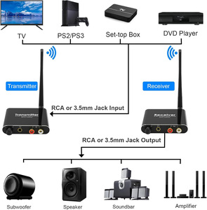 2.4ghz Wireless Wifi <strong>Audio</strong> Music Transmitter and Receiver With 3.5mm R/L RCA Wireless <strong>Audio</strong> Adapter for DVD TV <strong>Computer</strong> CD