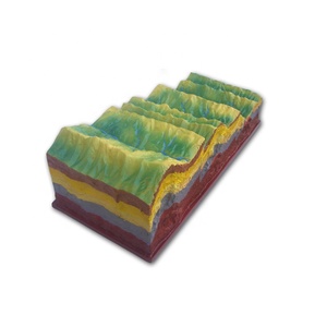 Estructura de pliegues y relieve evolución modelo
