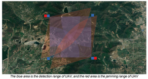 Equipamento de detecção passiva uav da faixa completa da frequência