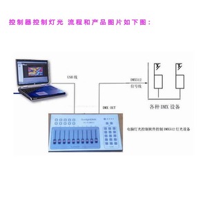 Controlador de alta velocidad de hardware, espectáculo síncrono de iluminación de música, control de luz de software de computadora