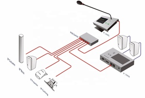 TCP UDP HTTP RTPS IP аудио энкодер с входным выходом RCA