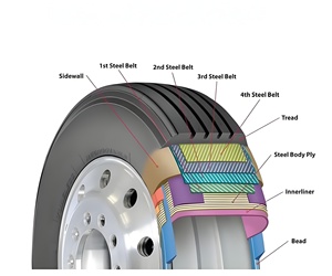 Good Quality Truck Tyre Self-Repair <strong>Tire</strong> Multiple Models Various Models/Pattern 315/80R22.5 <strong>Large</strong> <strong>Tire</strong> for Heavy Truck - Product Image 6