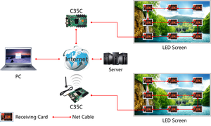 Control remoto inalámbrico para teléfono móvil, sistema de control asíncrono, HD-C35c, cassette individual con pantalla pequeña