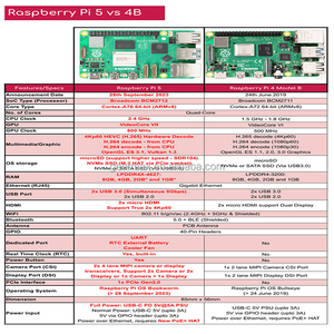 Raspberry-Pi5, 2GB de memoria RAM, placa única, kit de inicio de escritorio completo, original, 5, 2G, placas de desarrollo