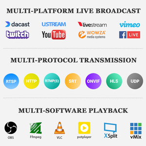 URayTech 4K H.265高清多媒体视频流编码器高清多媒体到IP编码器，带SRT RTMP UDP HTTP RTSP HLS多播协议