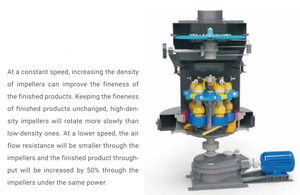 <strong>SBM</strong> 325 Mesh and 15 Tons Limestone <strong>Grinding</strong> Pulverizer Mill <strong>Machine</strong> Raymond Mill for Mining <strong>Grinding</strong>