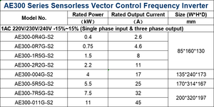 5.5KW 7.5HP 220V/230V VFD (PID制御付き) 1相入力および3相出力LED/LCDディスプレイ (HVACシステム用) - Product Image 2