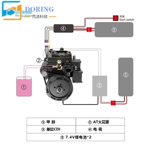 New Single-cylinder Four-stroke Engine Model FS-S100AT - Product Image 4