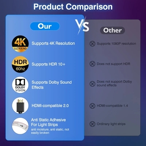 Yükseltme akıllı LED TV arka işık ekran renk Sync ortam aydınlatma LED şerit işık 4K HDMI uyumlu 2.0 40-120 inç TV - Product Image 6