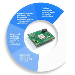 Sinrey SIP2701T <strong>SIP</strong> broadcast and <strong>intercom</strong> network audio module can be embedded in <strong>device</strong> Poe OEM industry application - Product Image 3