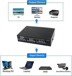 <strong>VGA</strong> Video Monitor <strong>Splitter</strong> Converter Box 1x2 1x4 <strong>1</strong> PC to 4 Port Computer <strong>1</strong> in <strong>2</strong> Out S <strong>1</strong> 4 200Mhz - Product Image 4