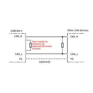 USBCAN-II C+ USB <strong>to</strong> CAN Bus Analyzer CAN Bus Interface Module Compatible with ZLG USBCAN-II2 Card CANOpen J1939 - Product Image 6