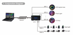 BC-216 Artnet-SPI/DMX пиксельный контроллер светодиодного пиксельного контроллера ПК программируемый светодиодный контроллер для Ws2815 Ws2811 RGBW полосы - Product Image 5