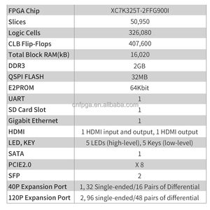 评估套件Xilinx Kintex-7普智PZ-K7325T-KFB pcie fpga板fpga开发板fpga启动板 - Product Image 3