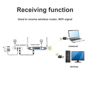 无线迷你USB Wifi适配器802.11N 300Mbps USB2.0接收器加密狗网卡台式机笔记本电脑，适用于视窗7 8 10 11 - Product Image 5