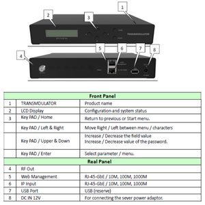 Good Mind GME <strong>2</strong> IP HD Streams Over a Single QAM 2CH IP IPTV to Analog Rf Out Transmodulator Digital Hd <strong>Encoder</strong> TV QAM Modulator - Product Image 2