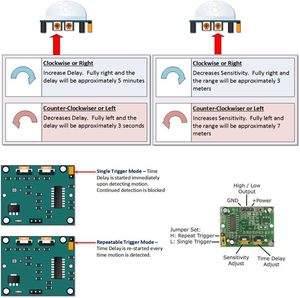 Sensore di distanza del corpo umano del modulo sensore a infrarossi HC-SR501 PIR per le vendite all'ingrosso di Arduino & Raspberry Pi