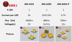 GMKJ LEDチップ3w 3535 LEDチップ3w 12v 10wハイパワーSanan 3W 5W LEDチップLEDダイオード街路灯用 - Product Image 3
