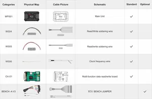 OBDSTAR MP001 impostato per DC706 per auto, motocicli, e le auto supportano la lettura di dati cloni ECU strumento di programmazione ECU