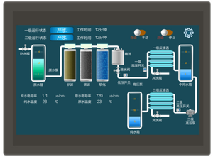 EW y rigriginales utomatic INI emote ontrol ystem ontroller o ontroller osing ystem - Product Image 3