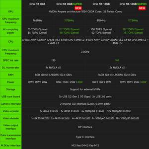 Jetson Orin Nx Developer Kit Super Version With 117/157tops <strong>Computing</strong> Power for <strong>Embedded</strong> <strong>Systems</strong> 8gb/16gb Ram Deep Learning - Product Image 3
