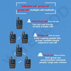 YATEGOOD G500 Portable Handheld Walkie Talkie Long Standby Intercom with No Distance Limit More 5000KM Covera 4G 5G <strong>Networks</strong> - Product Image 2