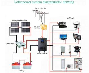并网关闭10KW-20K-30KW-40KW-50KW混合太阳能系统，带分体式逆变器AC110V AC220V AC380，适用于BTS - Product Image 4