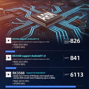 Bems Linux Industrial Control <strong>Computer</strong> RK3588 ARM <strong>Processor</strong> Android Host Box <strong>Quad</strong> <strong>Core</strong> New EMMC RK3568 Android Host <strong>Computer</strong> Box