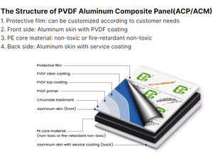 Resistente al fuoco 4x8 piedi ACP ACM pannello alto lucido Alucobond foglio di alluminio pannello composito per il sistema di rivestimento della parete esterna
