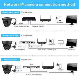 Siyah 6MP 8MP iki yönlü ses hareket algılama su geçirmez iki yönlü ses Mini kamera taret kamera <span class=keywords><strong>Ip</strong></span> kamera - Product Image 6
