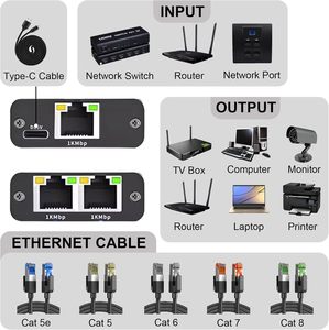 Gigabit 1000Mbps RJ45 <strong>Network</strong> Splitter 1x2 for Broadband Route Two <strong>Computers</strong> Using at Same Time - Product Image 4