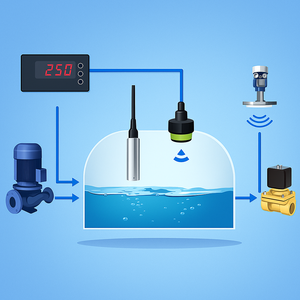Tanque de agua Sensor de nivel Indicador Monitor Medidor Monitoreo Sensor de nivel de agua líquida - Product Image 1