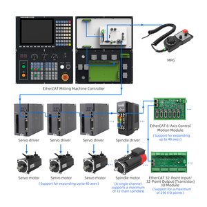 <strong>Cnc</strong> Control Systim Kit 2 Axis 3 Axis 5axis Full <strong>Cnc</strong> <strong>Servo</strong> Drive Motor Complete Controller Kit with <strong>Servos</strong> - Product Image 1