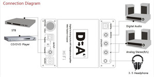 Fibra óptica digital Coaxial Analógico Perilla giratoria de 5,1 canales Convertidor digital a analógico con decodificación variable - Product Image 6